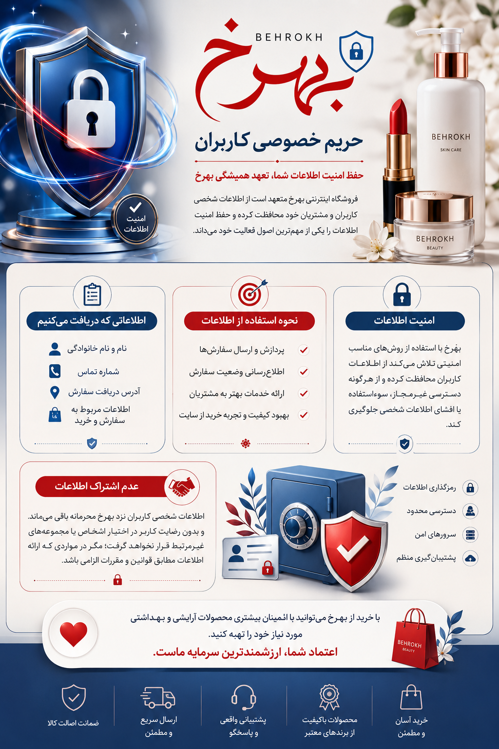 اینفوگرافیک حریم خصوصی کاربران فروشگاه بهرخ شامل امنیت اطلاعات، اطلاعات دریافتی کاربران، نحوه استفاده از دادهها، محرمانگی اطلاعات و تعهد به حفظ حریم خصوصی مشتریان