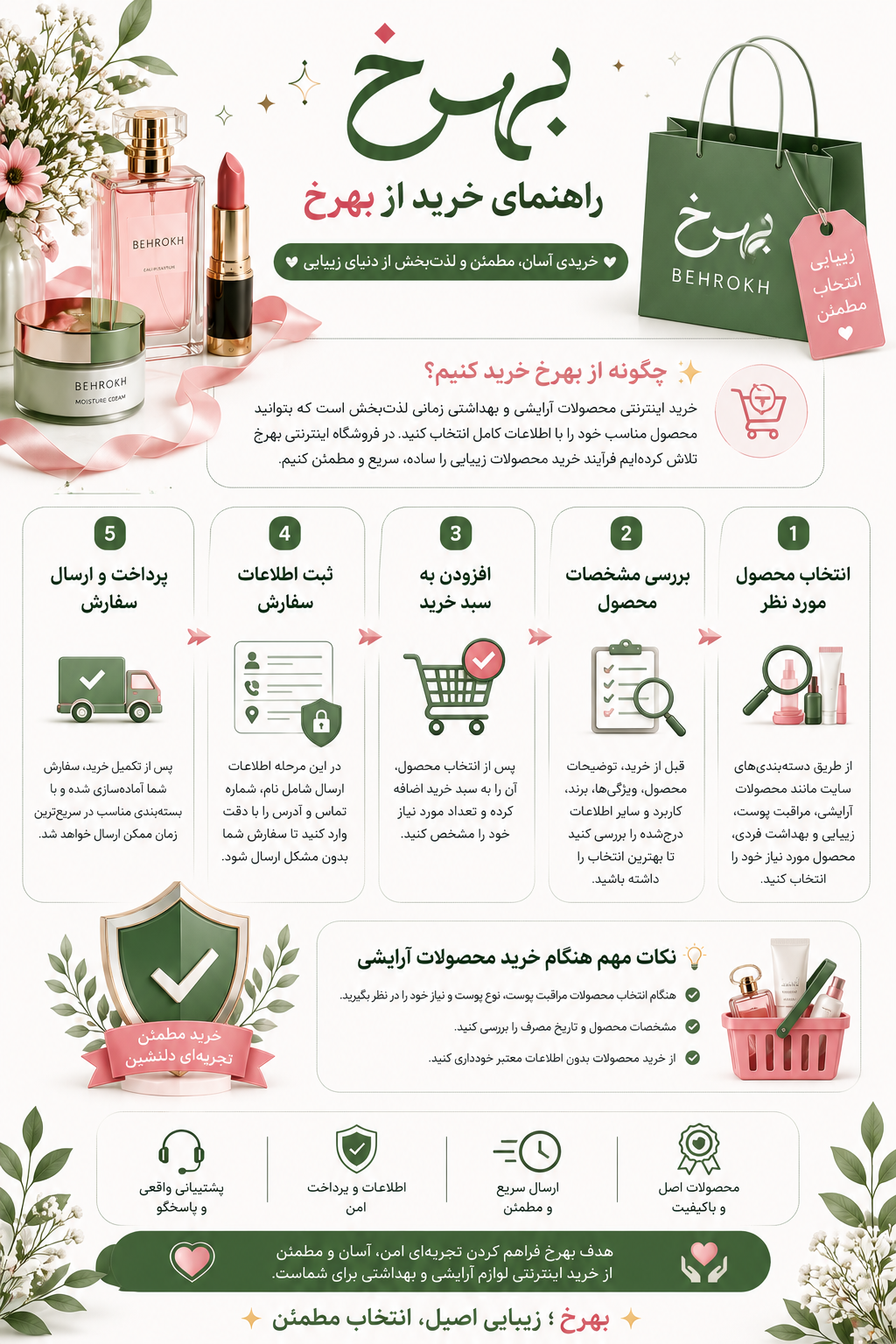 اینفوگرافیک راهنمای خرید از فروشگاه اینترنتی بهرخ شامل مراحل انتخاب محصول، بررسی مشخصات، افزودن به سبد خرید، ثبت سفارش، پرداخت، ارسال و نکات خرید محصولات آرایشی و بهداشتی